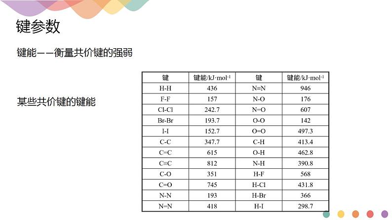 2.1.2 键参数—键能、键长与键角-课件-2020-2021学年下学期高二化学同步精品课堂(新教材人教版选择性必修2)（共18张PPT）第4页