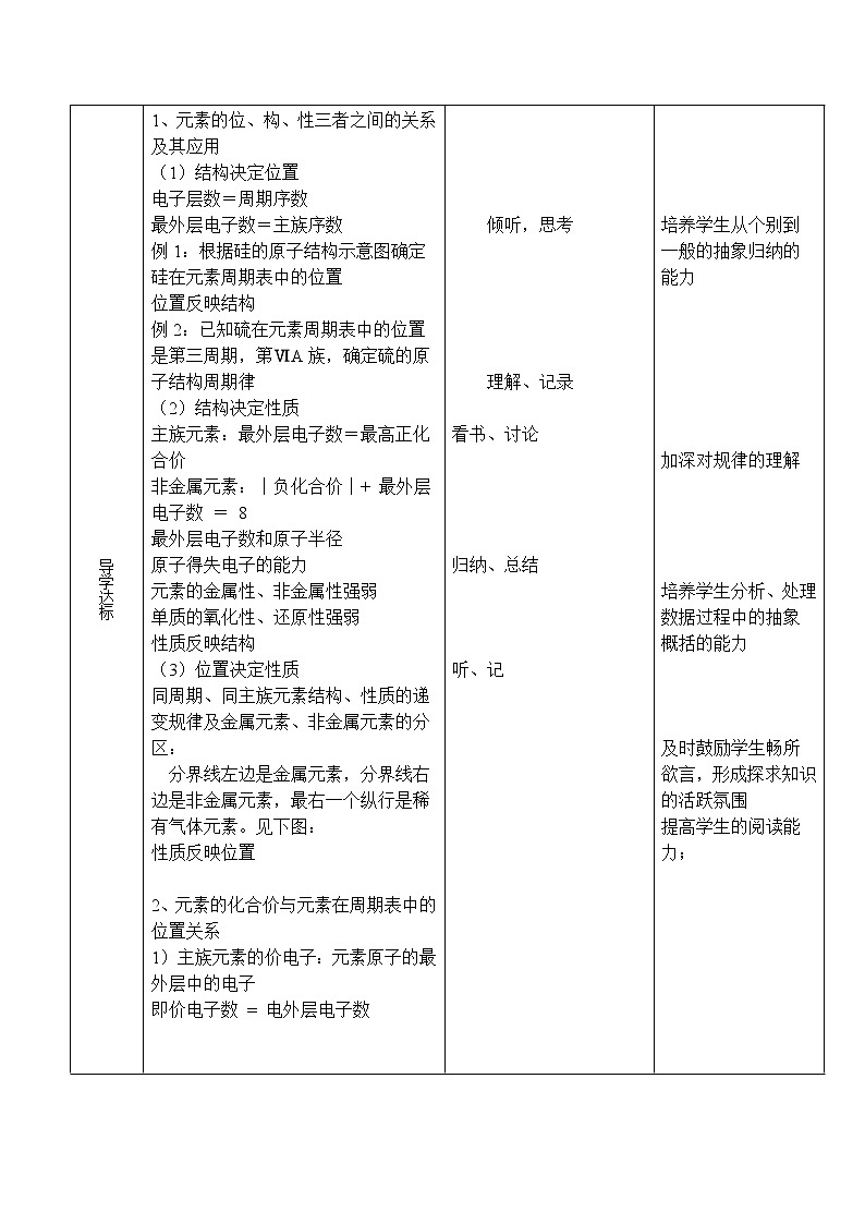 4.2.2 元素周期律（第2课时）-2021-2022学年高一化学同步配套教案（人教版2019必修第一册）03