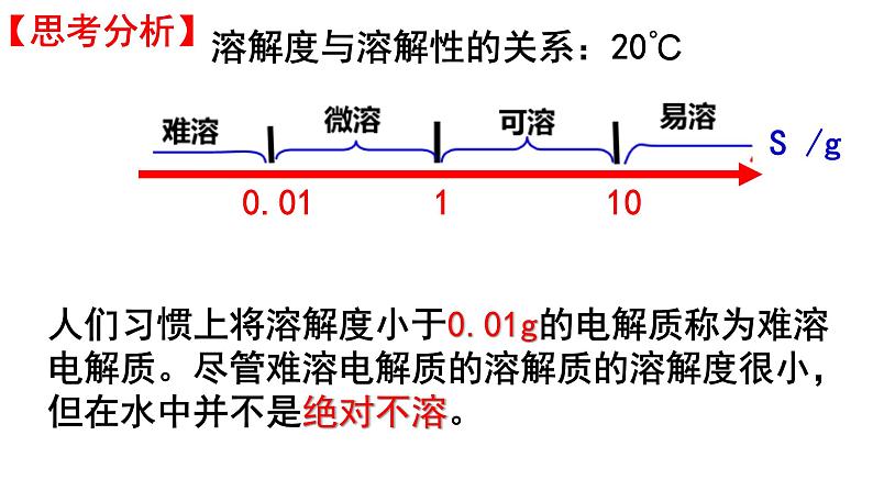 3.4.1沉淀溶解平衡课件PPT第5页