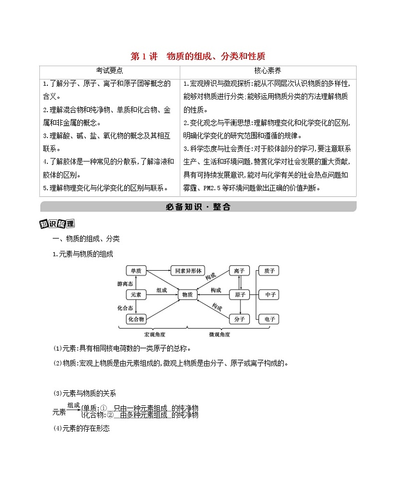 2022版高考化学总复习专题二化学物质及其变化第1讲物质的组成分类和性质教案新人教版01