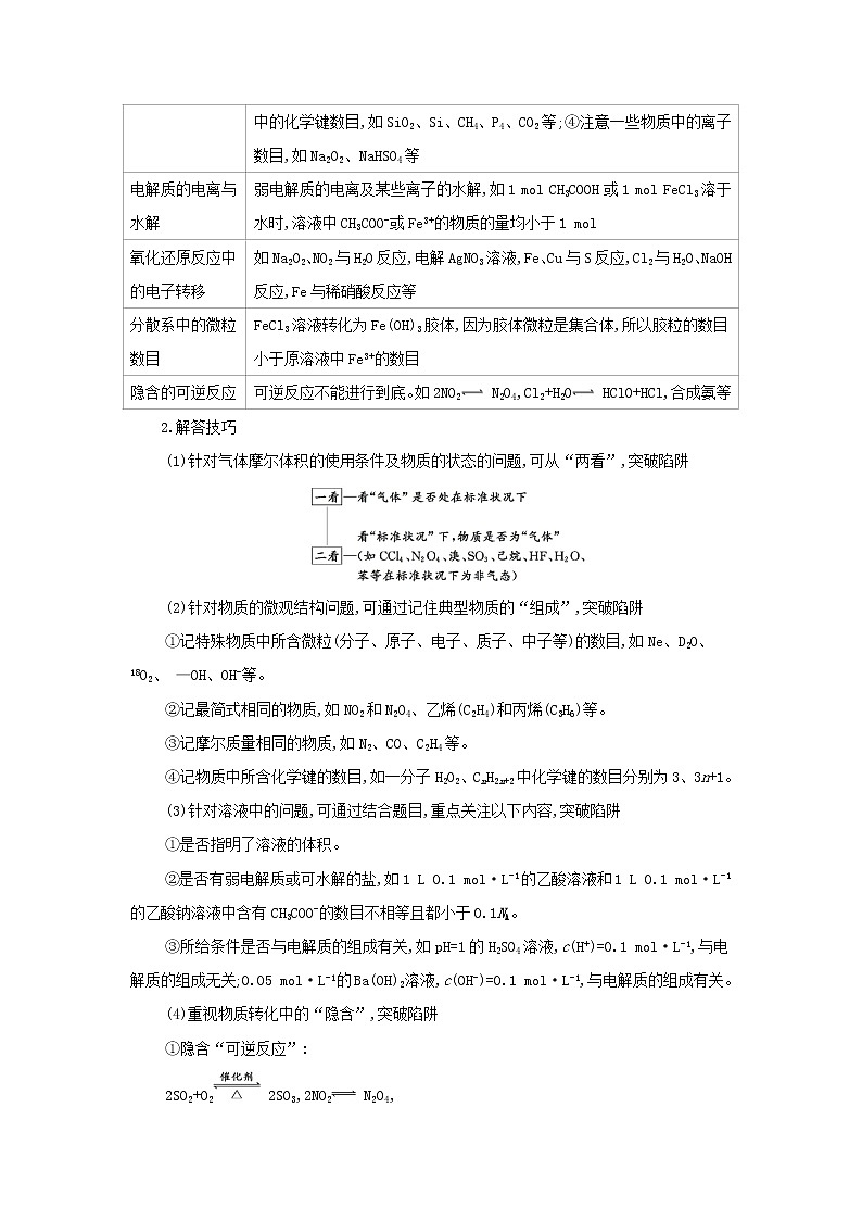 2022版新教材高考化学总复习专题一化学计量微专题1阿伏加德罗常数的判断教案02