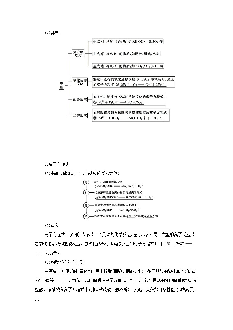 江苏专用2022版高考化学总复习专题二化学物质及其变化第2讲离子反应教案03