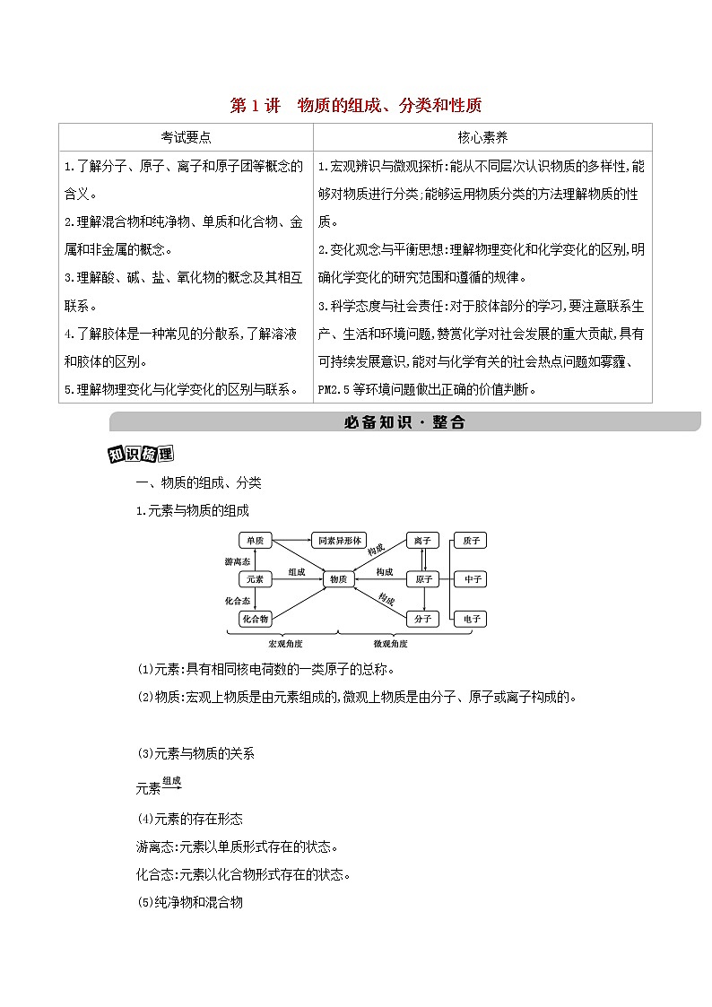 江苏专用2022版高考化学总复习专题二化学物质及其变化第1讲物质的组成分类和性质教案01
