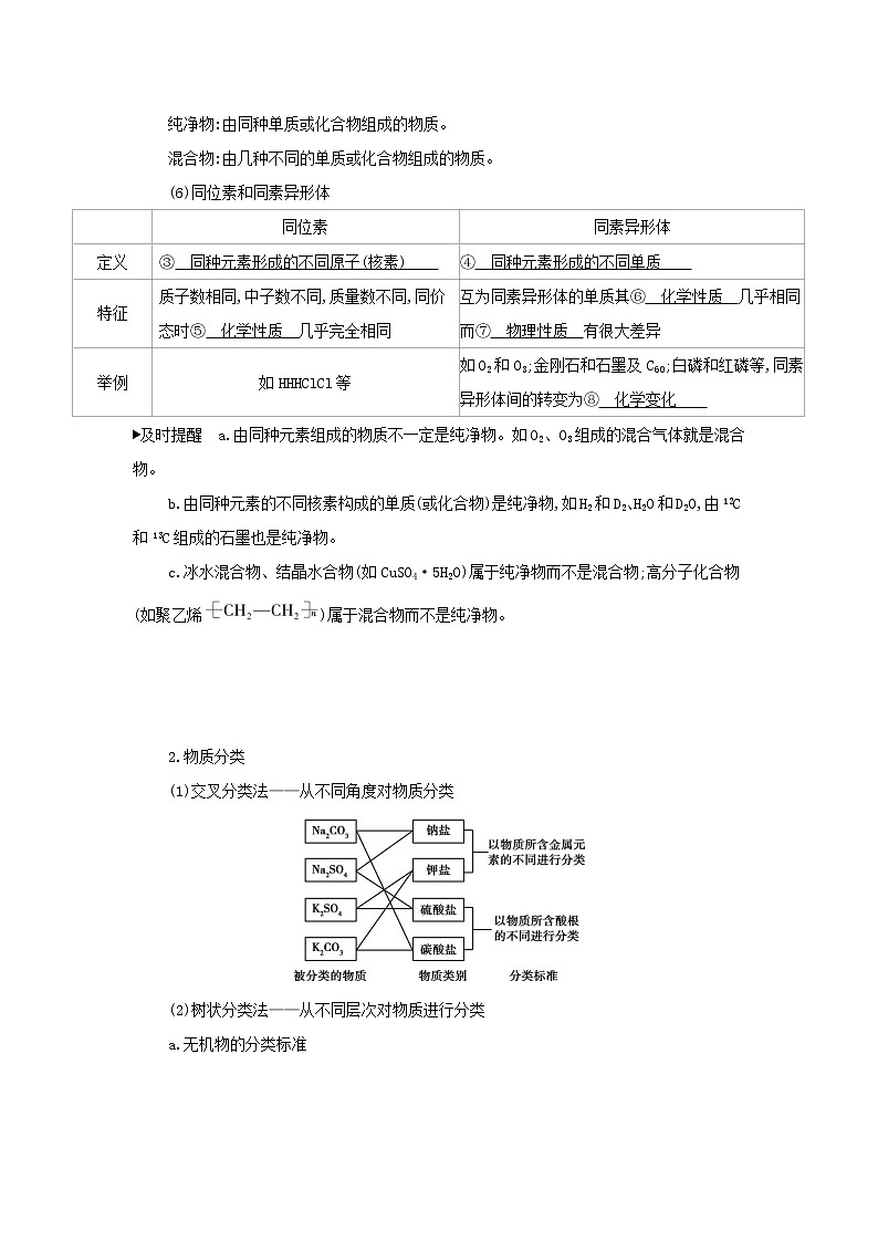 江苏专用2022版高考化学总复习专题二化学物质及其变化第1讲物质的组成分类和性质教案02
