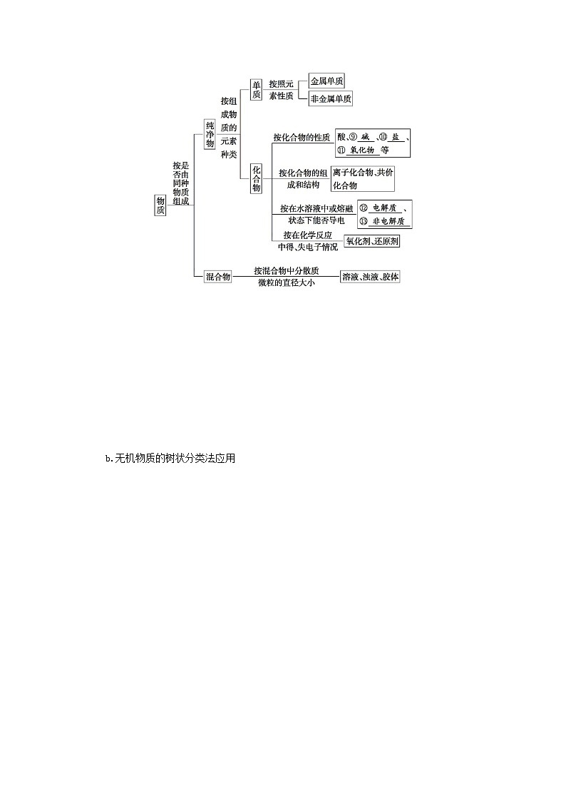 江苏专用2022版高考化学总复习专题二化学物质及其变化第1讲物质的组成分类和性质教案03