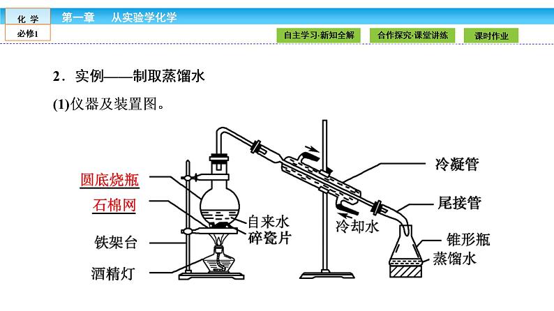 高中化学人教版 (新课标)   必修1课件：第一章 从实验学化学 1.1.205