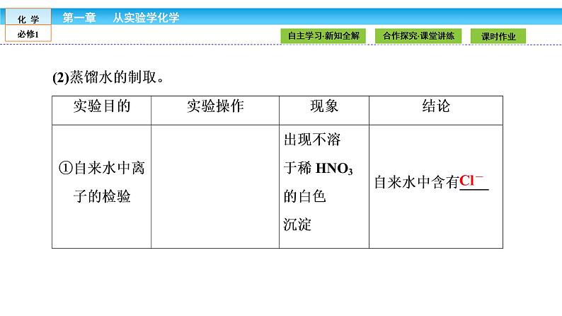 高中化学人教版 (新课标)   必修1课件：第一章 从实验学化学 1.1.206