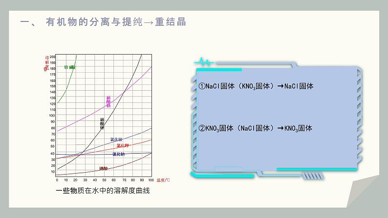 研究有机物的一般方法课件PPT第3页