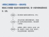 微专题十 浅析化工生产工艺流程(以金属矿物、海水资源开发利用为背景) 课件PPT