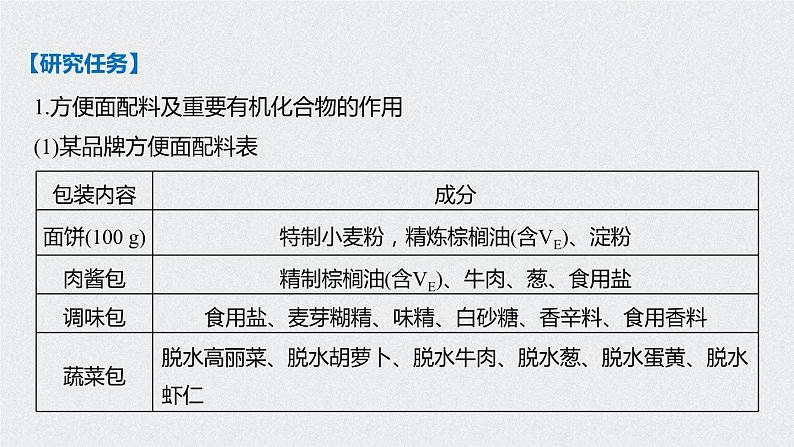 研究与实践 了解食品中的有机化合物课件PPT第3页