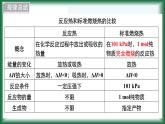 苏教版高中化学选择性必修一专题一第三课时能量的充分利用课件PPT