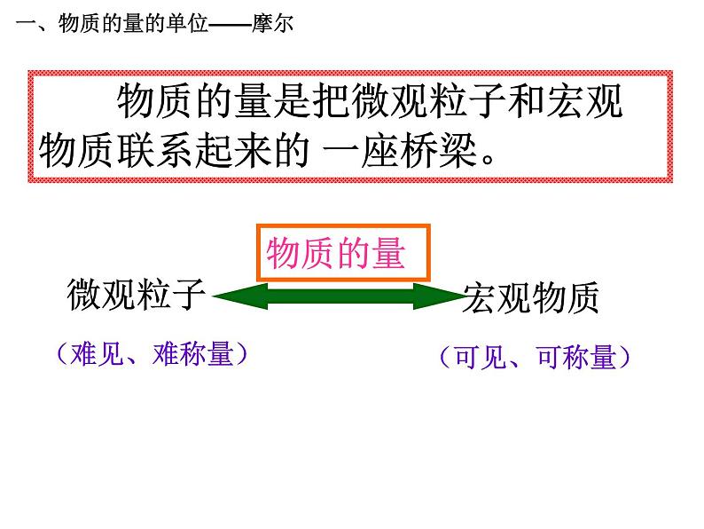 人教版(新课标)高中化学必修1课件：1.2化学计量在实验中的应用（第1课时）第4页