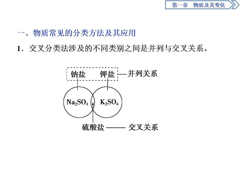 1章末复习第一章课件PPT第2页