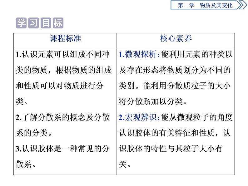 1 -1.1物质的分类 课件PPT第2页