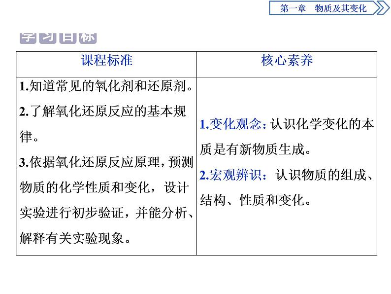 1-3.2 氧化剂和还原剂 课件PPT02