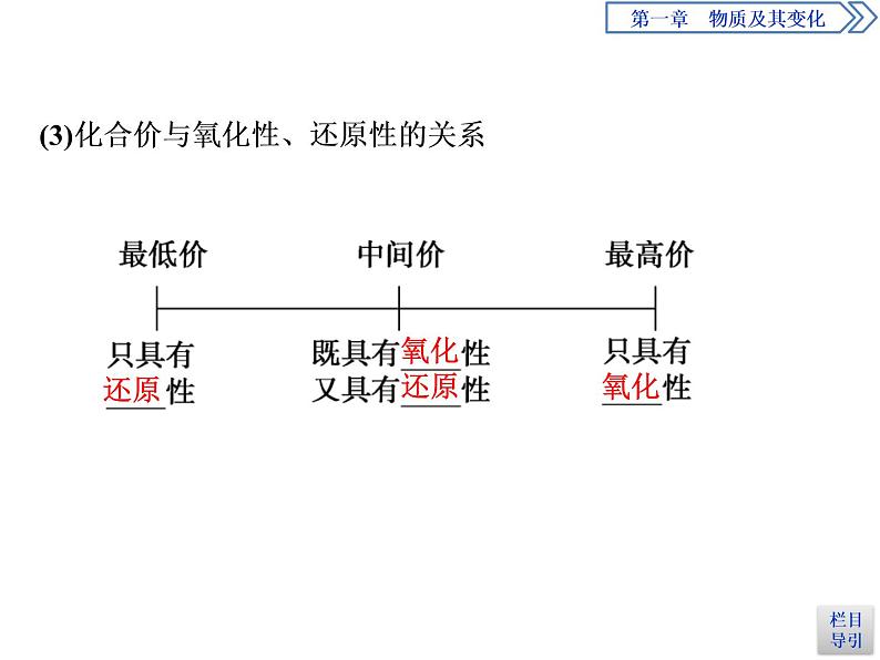 1-3.2 氧化剂和还原剂 课件PPT07