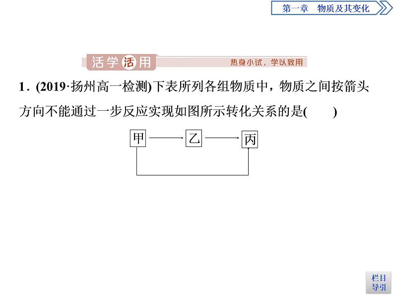 1-1.2物质的转化课件PPT第7页