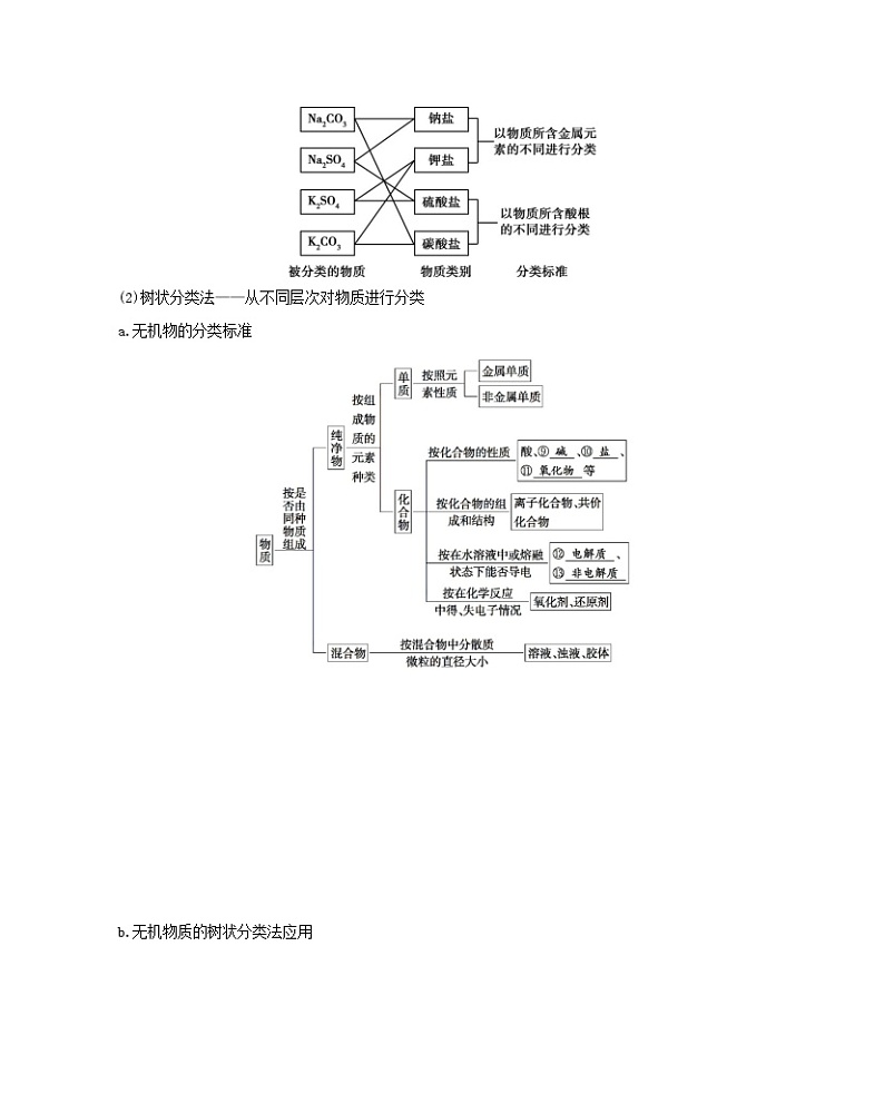 新高考2022版高考化学总复习专题二化学物质及其变化第1讲物质的组成分类和性质教案学案第3页
