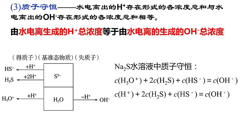 盐类的水解应用之三大守恒、溶液离子浓度大小比较课件PPT07