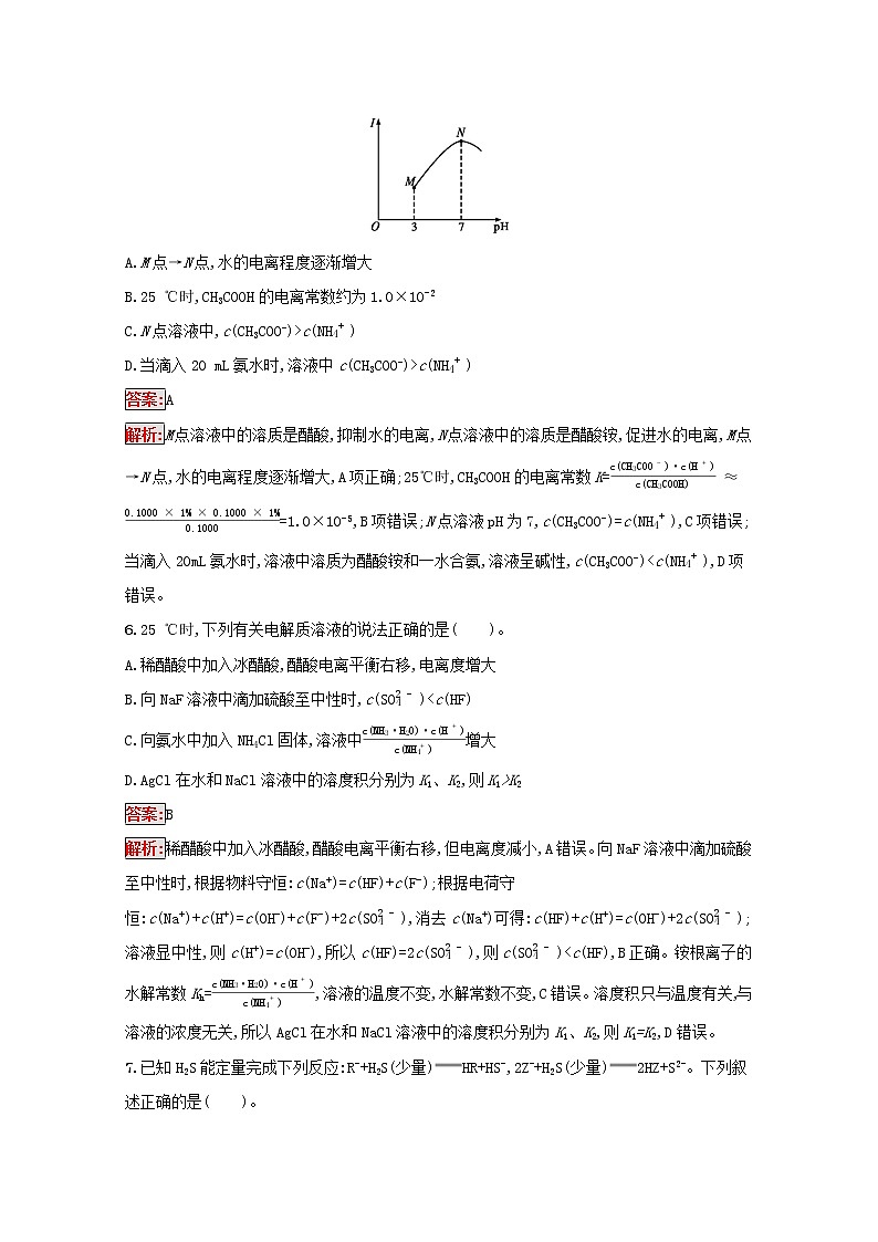 2022届高考化学一轮复习规范练22弱电解质的电离含解析新人教版20210421119003