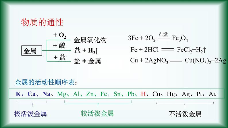 1.1 物质的分类及转化 课件【新教材】人教版（2019）高中化学必修第一册第2页