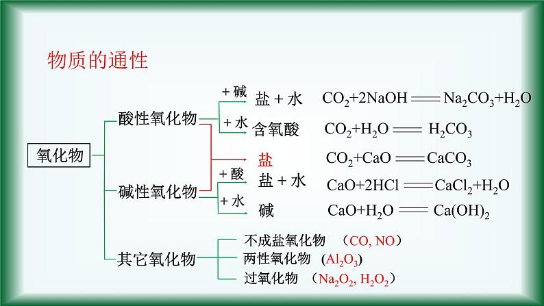 1.1 物质的分类及转化 课件【新教材】人教版（2019）高中化学必修第一册第3页