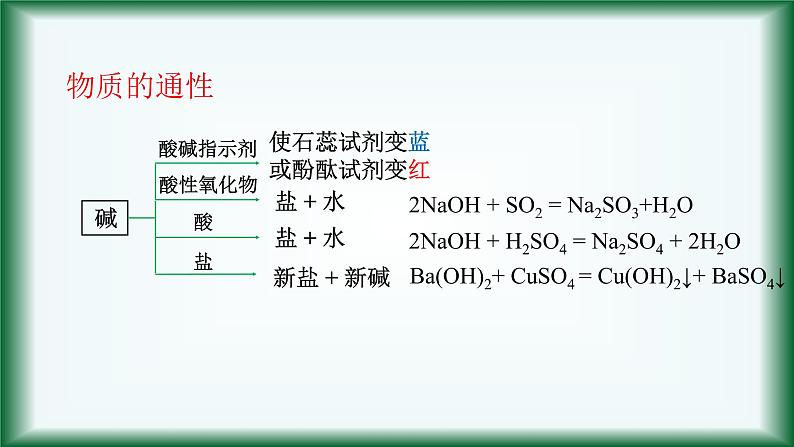 1.1 物质的分类及转化 课件【新教材】人教版（2019）高中化学必修第一册05