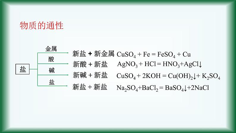 1.1 物质的分类及转化 课件【新教材】人教版（2019）高中化学必修第一册06