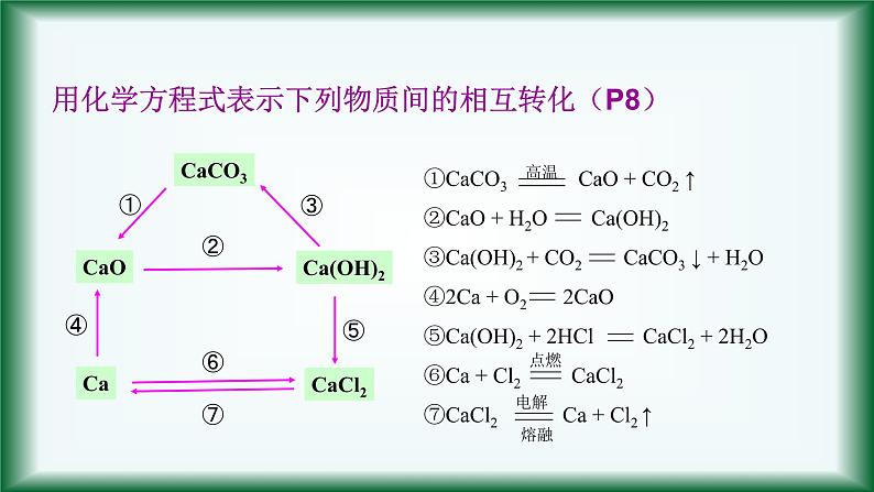 1.1 物质的分类及转化 课件【新教材】人教版（2019）高中化学必修第一册第7页