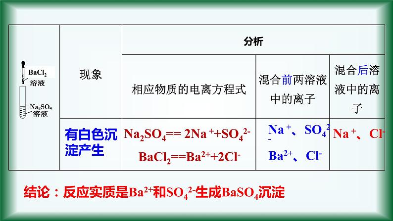 1.2 离子反应 课件【新教材】人教版（2019）高中化学必修第一册04