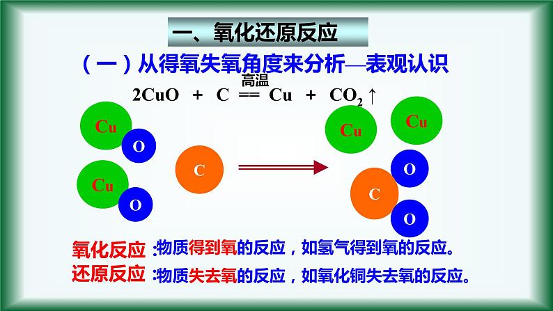 1.3 氧化还原反应 课件【新教材】人教版（2019）高中化学必修第一册04