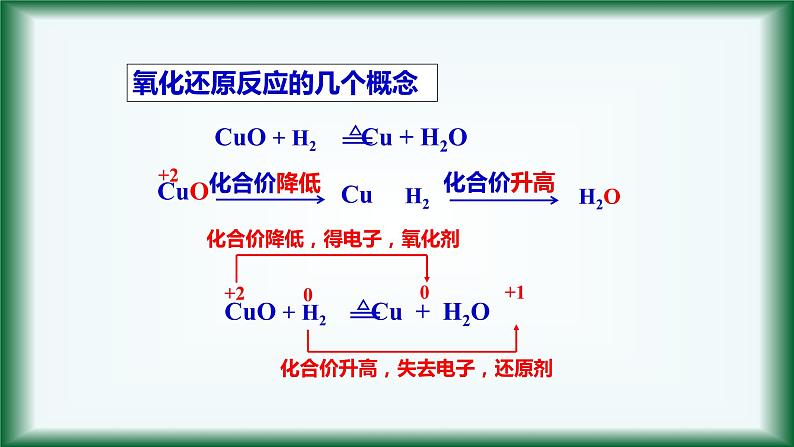 1.3 氧化还原反应配平 课件【新教材】人教版（2019）高中化学必修第一册第3页