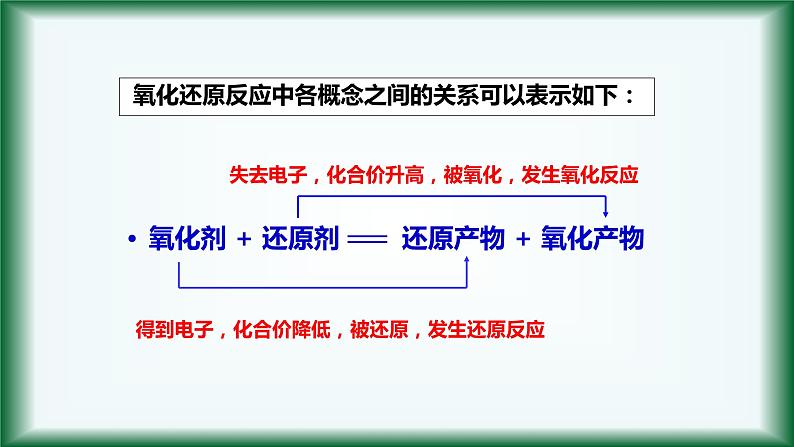 1.3 氧化还原反应配平 课件【新教材】人教版（2019）高中化学必修第一册第4页