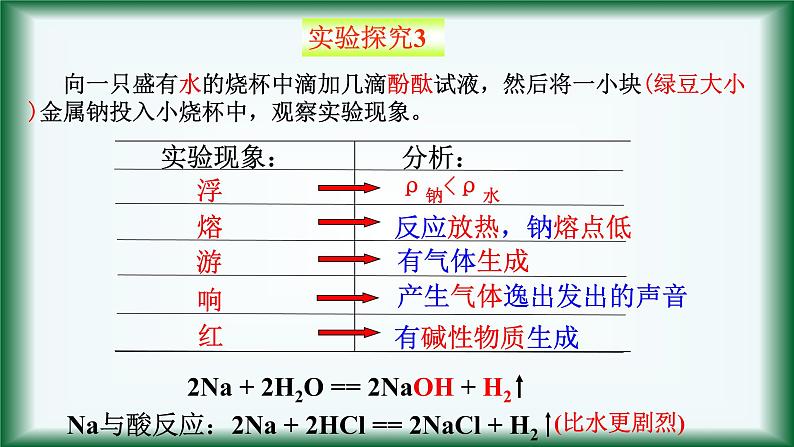 2.1 钠及其化合物 课件【新教材】人教版（2019）高中化学必修第一册第7页