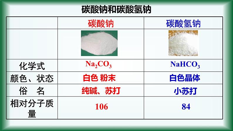 2.1 钠及其化合物（第二课时）碳酸钠和碳酸氢钠 课件【新教材】人教版（2019）高中化学必修第一册03