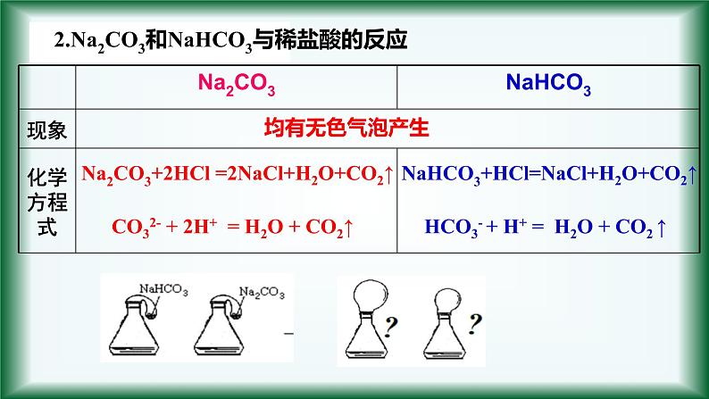 2.1 钠及其化合物（第二课时）碳酸钠和碳酸氢钠 课件【新教材】人教版（2019）高中化学必修第一册06