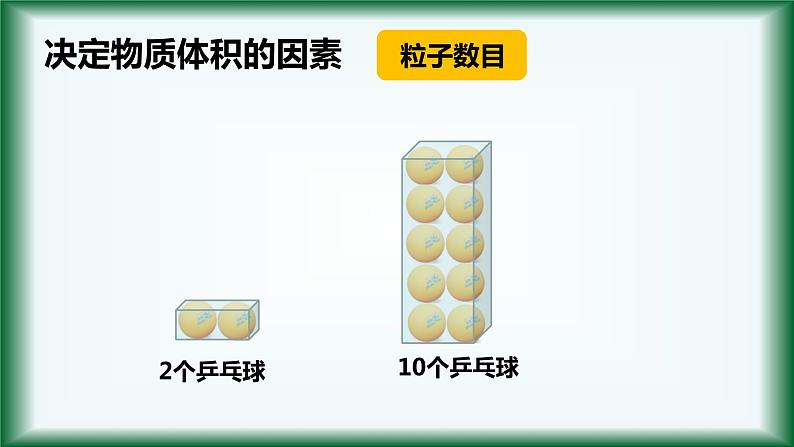 2.3 物质的量（气体摩尔体积）课件【新教材】人教版（2019）高中化学必修第一册04