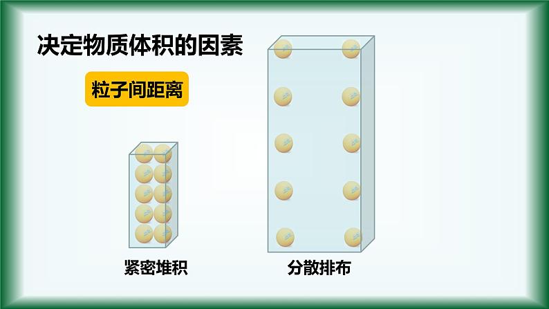 2.3 物质的量（气体摩尔体积）课件【新教材】人教版（2019）高中化学必修第一册06