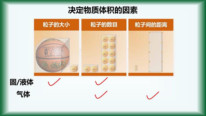 2.3 物质的量（气体摩尔体积）课件【新教材】人教版（2019）高中化学必修第一册07