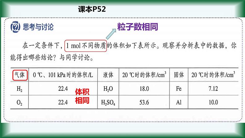 2.3 物质的量（气体摩尔体积）课件【新教材】人教版（2019）高中化学必修第一册08