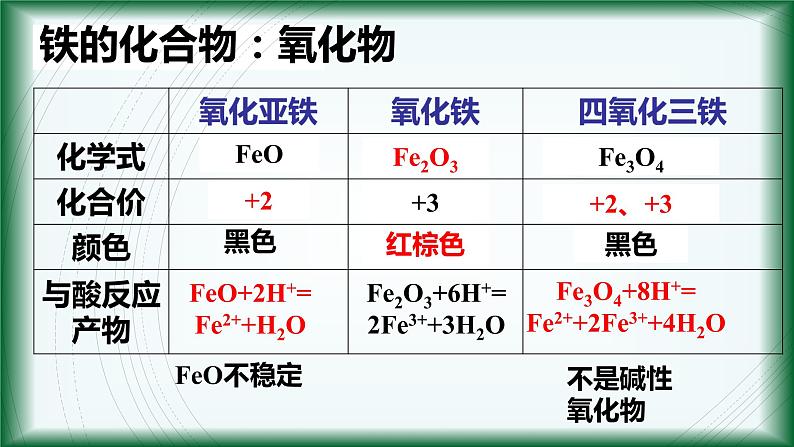 3.1 铁及其化合物（第二课时）课件【新教材】人教版（2019）高中化学必修第一册03