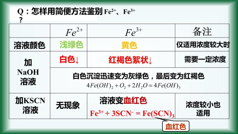 3.1 铁及其化合物（第三课时）课件【新教材】人教版（2019）高中化学必修第一册02