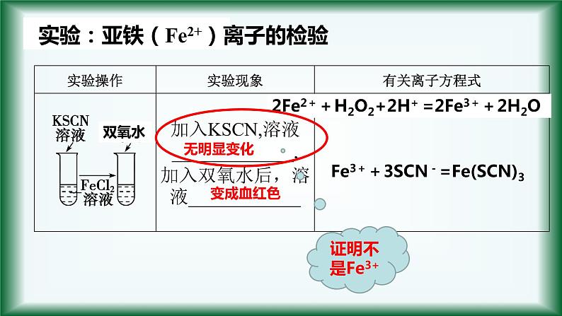 3.1 铁及其化合物（第三课时）课件【新教材】人教版（2019）高中化学必修第一册03