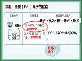 3.1 铁及其化合物（第三课时）课件【新教材】人教版（2019）高中化学必修第一册