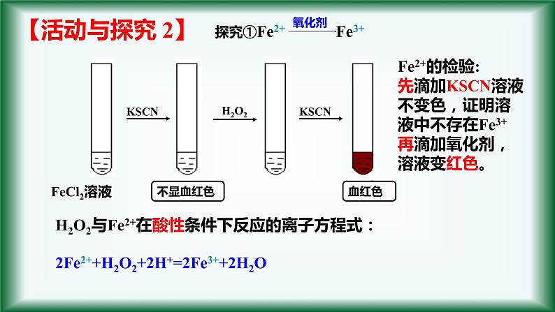 3.1 铁及其化合物（第三课时）课件【新教材】人教版（2019）高中化学必修第一册06