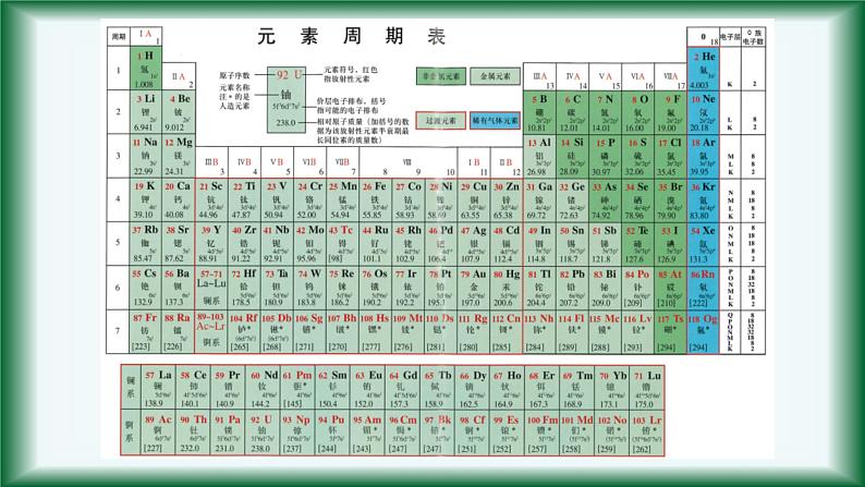 4.1 物质结构 元素周期律（元素周期表）（第二课时）课件【新教材】人教版（2019）高中化学必修第一册05