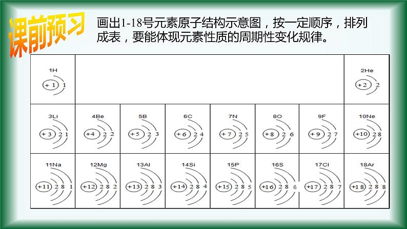 4.1 物质结构 元素周期律（元素周期表）（第二课时）课件【新教材】人教版（2019）高中化学必修第一册06