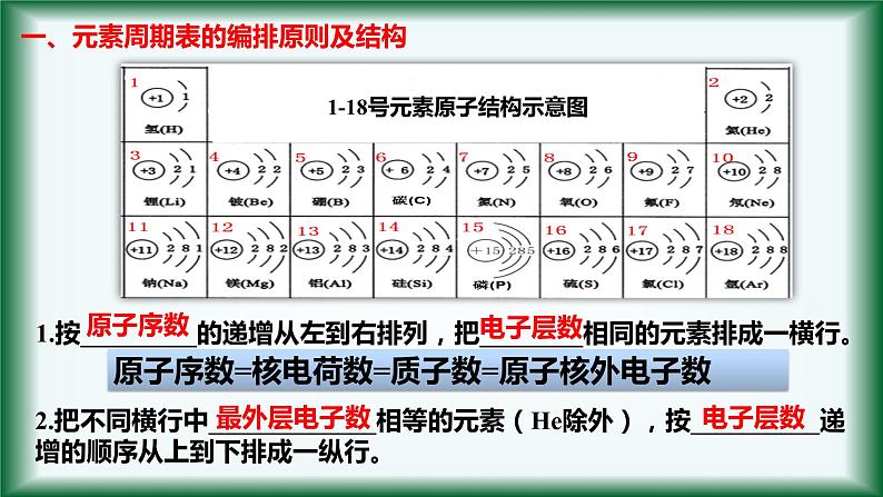 4.1 物质结构 元素周期律（元素周期表）（第二课时）课件【新教材】人教版（2019）高中化学必修第一册08