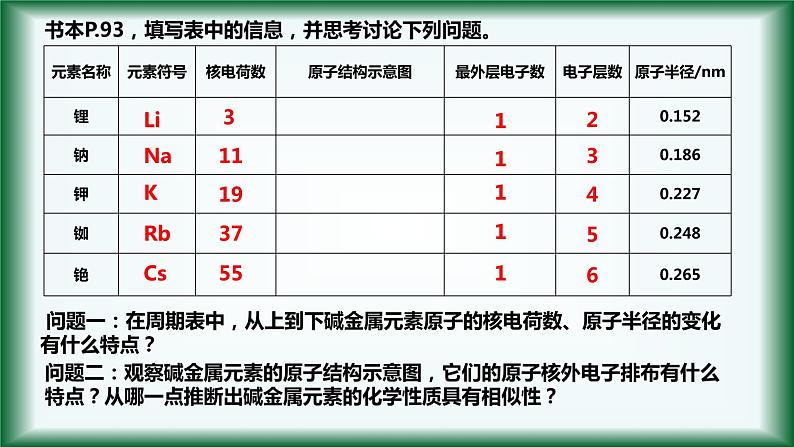 4.1 物质结构 元素周期律（原子的结构和元素的性质）（第三课时）课件【新教材】人教版（2019）高中化学必修第一册03