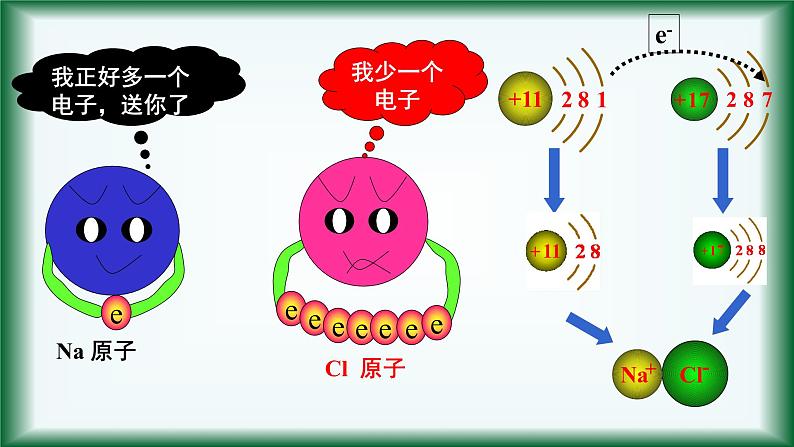 4.3 化学键 课件【新教材】人教版（2019）高中化学必修第一册06